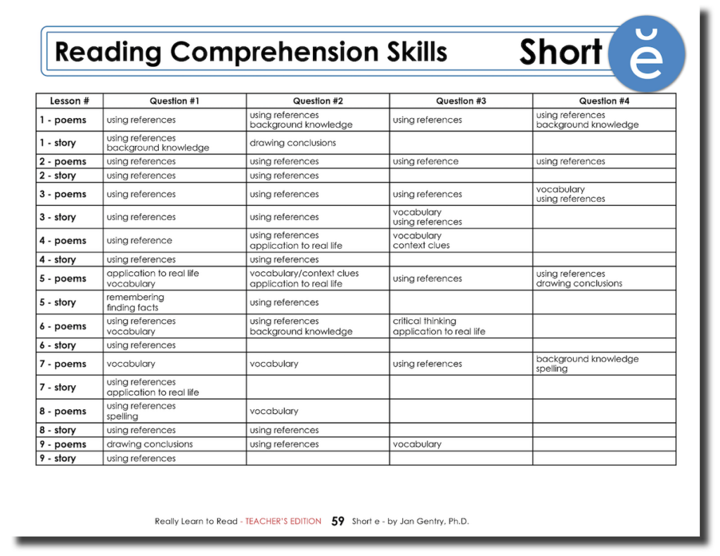 Really Learn to Read - Short e Reading Activity Workbook - Teacher's Edition